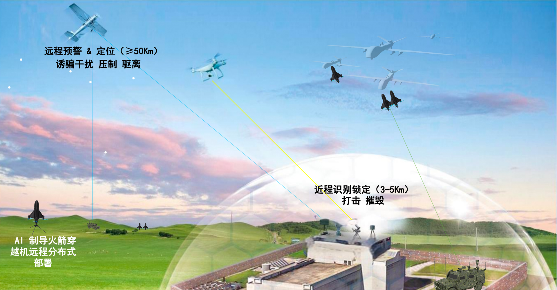 无人机反制系统及装备